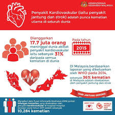 Statistik terkini penduduk malaysia 2014 : Penyakit Jantung Dan Salam Shah Alam Specialist Hospital Facebook