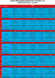 Jadwal makan bayi sejak 6 bulan. Jadwal Makan Bayi 9 Bulan Informasi Dunia Kesehatan