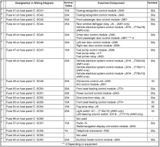 Thanks a lot for posting this info. 2011 Vw Jetta Fuse Box Diagram Motogurumag