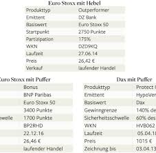 6,129 likes · 93 talking about this. Zertifikate Mit Spezieller Strategie In Den Dax Investieren Welt
