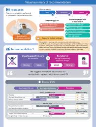 It was first identified in december 2019 in wuhan,. Remdesivir For Severe Covid 19 A Clinical Practice Guideline The Bmj