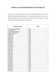 A informação oficial ao seu alcance é o mote do lançamento da campanha do diário da república eletrónico, numa altura em que a sua. Http Sdi Letras Up Pt Uploads Pdfs Diario 20do 20governo Diario 20da 20republica Pdf