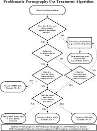 Hitting the Target: Considerations for Differential Diagnosis When Treating  Individuals for Problematic Use of Pornography (2018). (Analysis of the  Grubbs moral incongruence model) - Your Brain On Porn