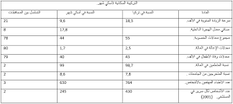 وبالتالي، يوفر تقويم المسلم لعام 2021 نظرة عامة يتكون التقويم الإسلامي من 12 شهر مثل التقويم الميلادي. Ø¥Ø³ÙƒÙŠ Ø´Ù‡Ø± ÙˆÙŠÙƒÙŠØ¨ÙŠØ¯ÙŠØ§