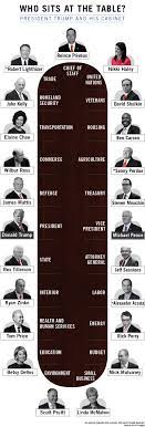 Please contact admin for the registration. The Presidential Cabinet Explained Video Shareamerica