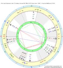 Birth Chart Emil Lips Capricorn Zodiac Sign Astrology