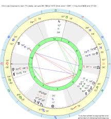 birth chart emil lips capricorn zodiac sign astrology