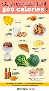 Pin By F P On Workout Nutrition And Dietetics Nutrition Recipes Healthy Nutrition