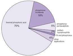 In this video i demonstrate how to produce white phosphorus from household materials. Phosphorus