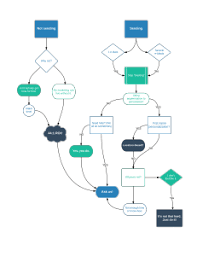 flowchart whatcounts email marketing automated