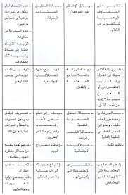 أطفال الخليج الدراسات والبحوث أدب الطفل