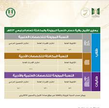 Jun 19, 2021 · فتح المسار الإلكتروني لحجاج الداخل 1442. Ø¬Ø§Ù…Ø¹Ø© ØªØ¨ÙˆÙƒ Ø§Ù„Ù‚Ø¨ÙˆÙ„ ÙˆØ§Ù„ØªØ³Ø¬ÙŠÙ„1443 Tabuk Ø¬Ø§Ù…Ø¹Ø© ØªØ¨ÙˆÙƒ Ø·Ù„Ø¨ Ù‚Ø¨ÙˆÙ„