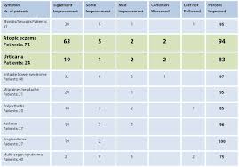 Allergy Skin Test Results Chart Healthy Hesongbai