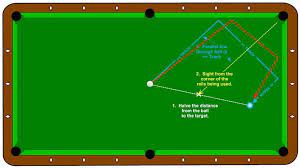 answers to frequently asked questions about the two rail midpoint parallel shift kick shot aiming system billiards pool kicks billiards