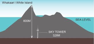 Maps that get posted too often and will be removed (unless i don't notice or the title is witty or some shit): Global Volcanism Program Whakaari White Island