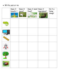 Living Things And Non Living Things Interactive Worksheet In 2020 Living And Nonliving Worksheets First Grade Science