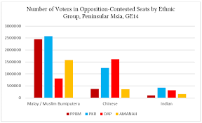 Keputusan rasmi undi pru 14 dun dan parlimen (result pru). Halatuju Umno Selepas Bn Ditalqinkan Analisa Pru14 Helen Ang