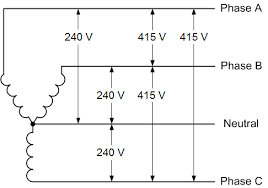 Section 11 wiring diagrams subsection 01 (wiring diagrams). 240v 3 Phase And 240v Single Phase Oem Panels