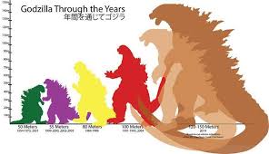 The Ever Increasing Size Of Godzilla Implications For