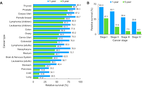 In 2017, 1,688,780 new cancer cases and 600,920 cancer deaths are. Lung Cancer In Malaysia Journal Of Thoracic Oncology