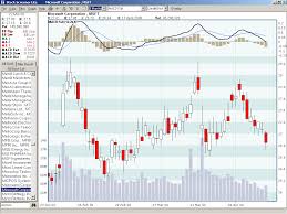Stock Screener Lite Is A Freeware Software That Can Screen Scan Filter Stocks Stock Screener Lite Co Stock Screener London Stock Exchange Freeware Software