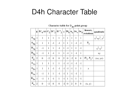 Ppt From Point Groups To Space Groups Powerpoint Presentation Free Download Id 575791