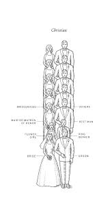 Wedding Processional And Recessional Order St Simons Island Wedding Planner Christian Wedding Ceremony Wedding Processional Wedding Procession