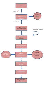 Tanseeq Process Flow Diagram