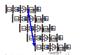 Handling Control Hazards – Computer Architecture