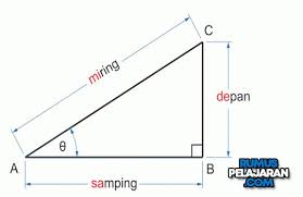 Pengertian Trigonometri Sejarah Fungsi Rumus Dan Contoh Soal Trigonometri Matematika Sma Perlengkapan Kelas