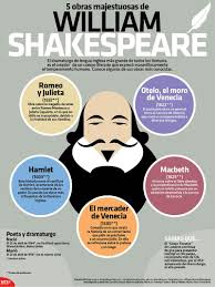 9.la celestina es el título por el que se conoce la comedia o tragicomedia de calisto y melibea, la cual fue publicada en dos versiones diferentes: Cual Es Tu Obra Favorita De Shakespeare El Dramaturgo Mas Importante De La Lengua Inglesa Infographic Arte Y Literatura Literatura Libros De Lectura