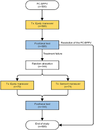 Sit on the edge of your bed. Switch To Semont Maneuver Is No Better Than Repetition Of Epley Maneuver In Treating Refractory Bppv Semantic Scholar