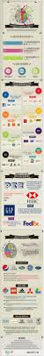 The Psychology Of Logo Design How Colors Fonts Shapes Influence Purchasing Decisions Infographic Logo Design Infographic Branding Infographic Infographic