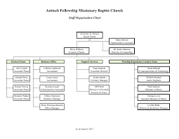 baptist church organizational flow chart diagram