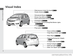 Download high quality honda fit ev 2013 blueprint 3d model in the format you need. Windshield Wipers Honda Fit 2012 2 G Owners Manual 286 Pages