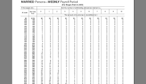 71 Info Tax Exemptions Payroll 2019