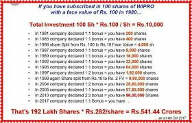 As of may 2018, the market price of one share of wipro is rs 273.75 What If You Had Invested In Wipro In 1980 Indianstocks