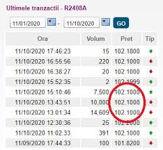 Mesajul transmis de ministerul de finanţe. Noua Oferta De Titluri De Stat In Lei Si In Euro Avantaje Si Dezavantaje