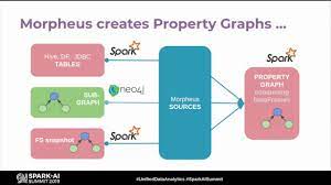Spark graphx and its importance. Extending Spark Graph For The Enterprise With Morpheus And Neo4j Martin Junghanns Soren Reichardt Youtube