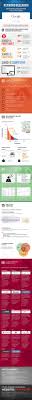 5 Incredible Keyword Research Analysis Tips Infographic Marketing Online Infographic Seo Keywords