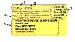 Set inside = to zero. A Pitch Calling Cheat Sheet