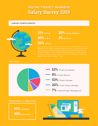 Average Project Manager Salaries By Country Title 2020 Project Management Management Salary Guide