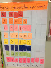 Name Graph How Many Letters Are In Your Name Kindergarten Names Preschool Names First Week Of School Ideas