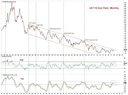 The Most Important Chart In The World