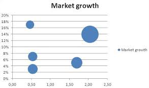 Best Excel Tutorial Bcg Matrix