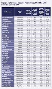 The national alliance to end homelessness does not provide direct services such as housing or case management. Benchmarking Homeless Shelter Performance A Proposal For Easing America S Homeless Crisis Manhattan Institute