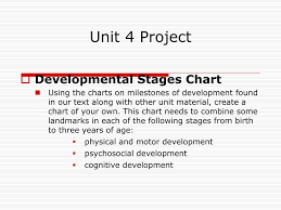 Ppt Infant Psychosocial And Cognitive Development