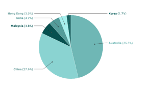 Check spelling or type a new query. Pie Charts By Datawrapper Beautiful And Responsive