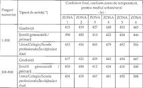 We did not find results for: Costul Standard Per Elev Pentru CreÈ™terile Salariale Se MajoreazÄƒ Cu 13 5 In 2020 Cea Mai MicÄƒ CreÈ™tere Din Ultimii 4 Ani Costul Pentru PregÄƒtirea Profesorilor EvaluÄƒri È™i DotÄƒri CreÈ™te Cu Doar 17