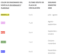 Valle de toluca 070 resto del estado y del país 800 696 96 96 emergencias 911* línea sin violencia 800 108 4053 quejas y sugerencias 800 720 0202. Asi Regresa La Verificacion Vehicular A La Megalopolis